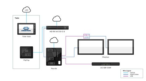 crestron av palma mallorca|AV Framework [Crestron Electronics, Inc.].